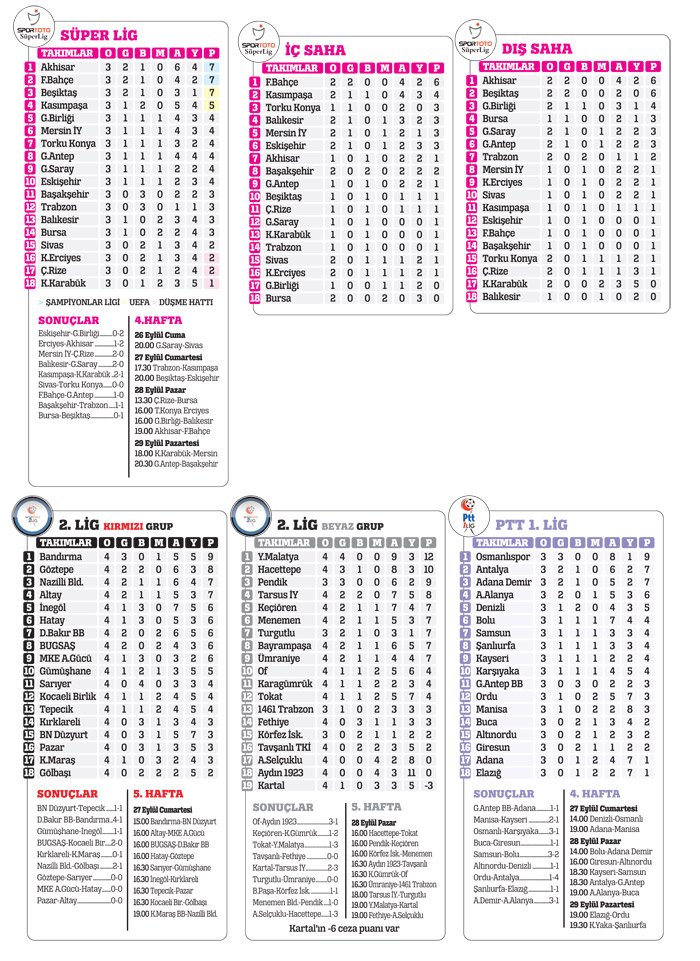 İŞLER İYİ GİTMİYOR