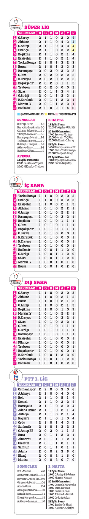 Bu yatırımın karşılığı yok