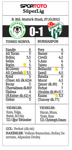 Bursa'da Kiraz vakti, 1-0
