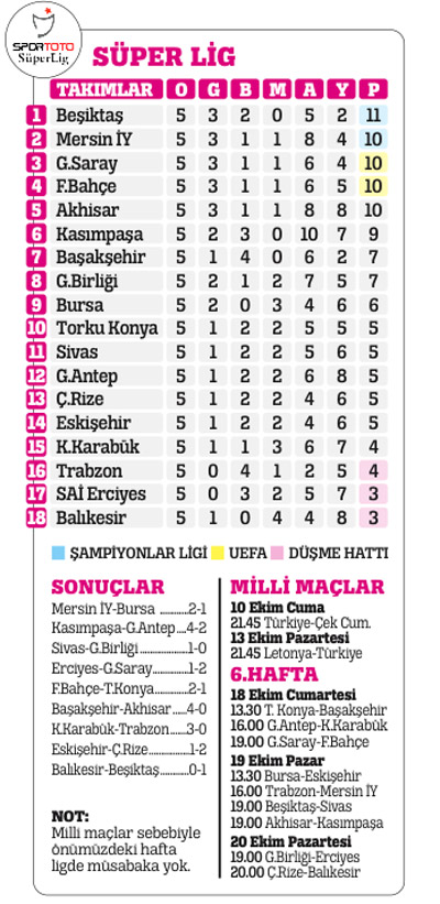 Kalkavan önleyici hakemlik dersi verdi