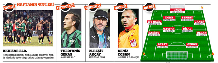 Bu Akhisar bir tez konusudur