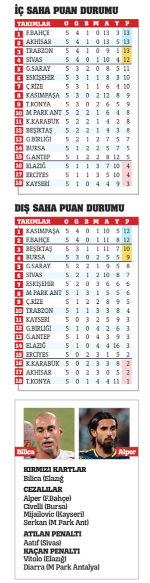 GİDİŞ DÖNÜŞ 3 puan