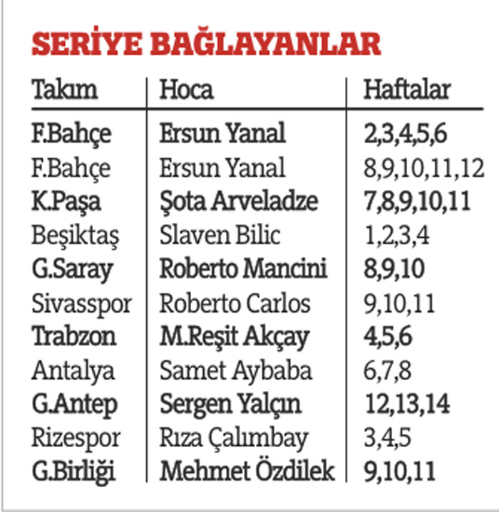 Bu seri başka, Miras değil alın teri