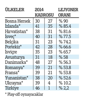 Dünya Kupası'na gidemeyişimizin altında yatan acı gerçek