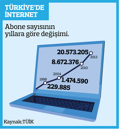 Google zaman tüneli