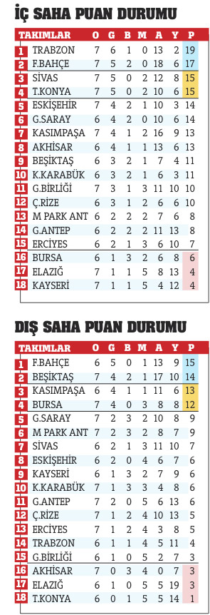 Kadıköy'den çıkış yok