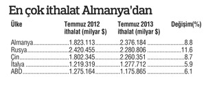 Demokrasiye geçen ticareti canlandırıyor