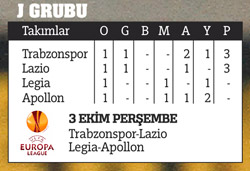 Avrupalı Trabzon, bileğini büken yok