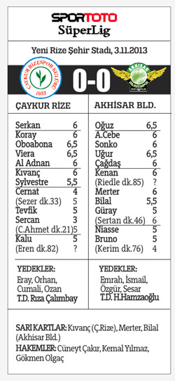 Çaykur Rize sakata geldi