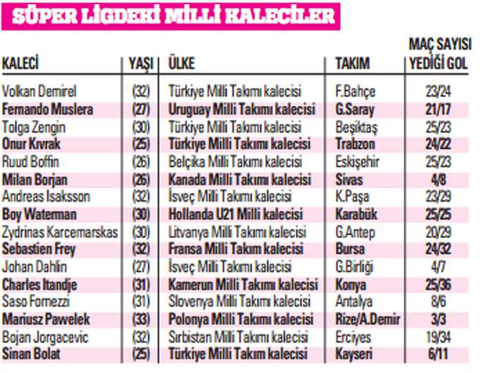 1 numara gelmez kumara