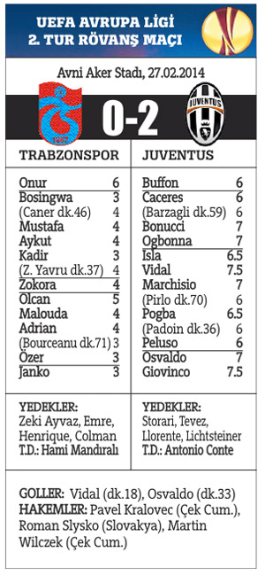 Masal kötü bitti! Trabzon Avrupa'ya veda etti...