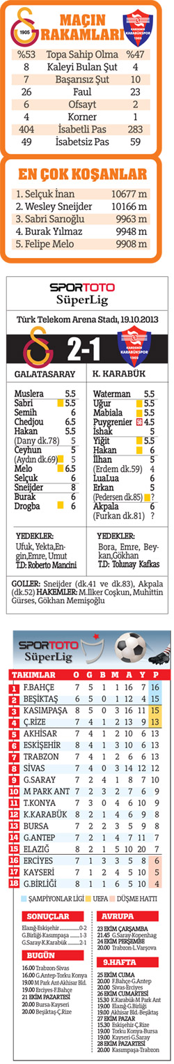 Sniper'ın dönüşü, Galatasaray 2 - Karabük 1