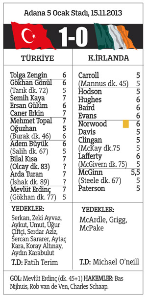 İlk ders: Orta (Türkiye 1 -0 K. İrlanda)