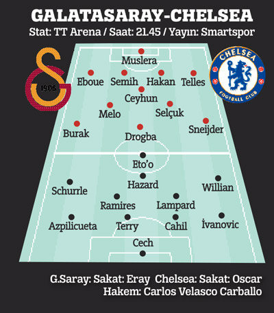 Aslan pusuya yattı! Galatasaray, Chelsea'ye karşı!