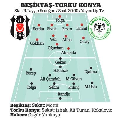 Fener'i bırak, Konya'ya bak