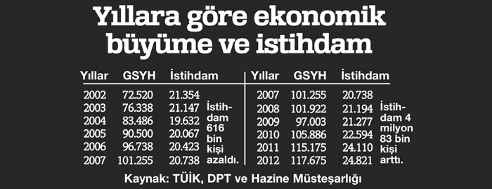 4 milyon kişi nerede çalışıp ne kazanıyor