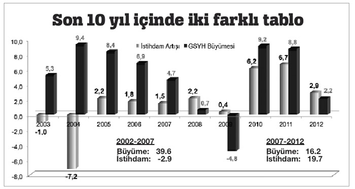 4 milyon kişi nerede çalışıp ne kazanıyor
