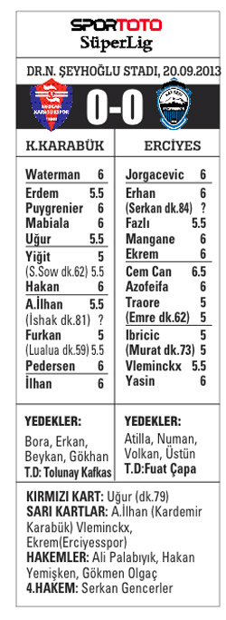 Karabükspor ile Erciyesspor puanları paylaştı