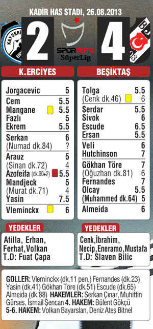 Kartal'ın dönüşü