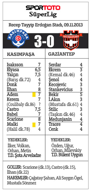 Kasımpaşa'dan zirve yürüyüşü