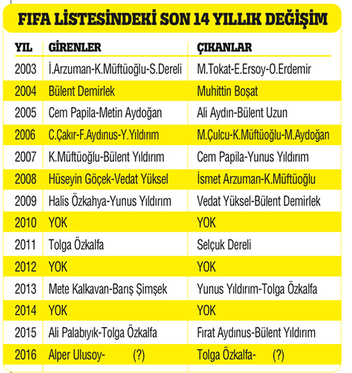 Demek ki, MHK'nın içi rahat değil!