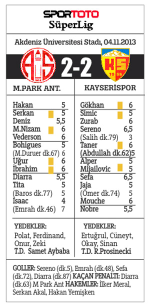 Kayseri kaçtı Antalya kovaladı, 2-2