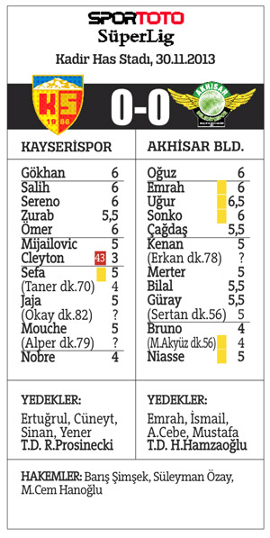 Kayseri'de ses yok