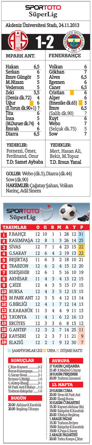 90'ların takımı, Fener Antalya'da yine güldü