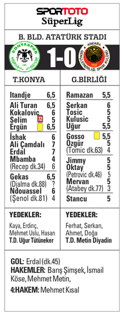 Torku Konya, Gençlerbirliği engelini Erdal ile aştı