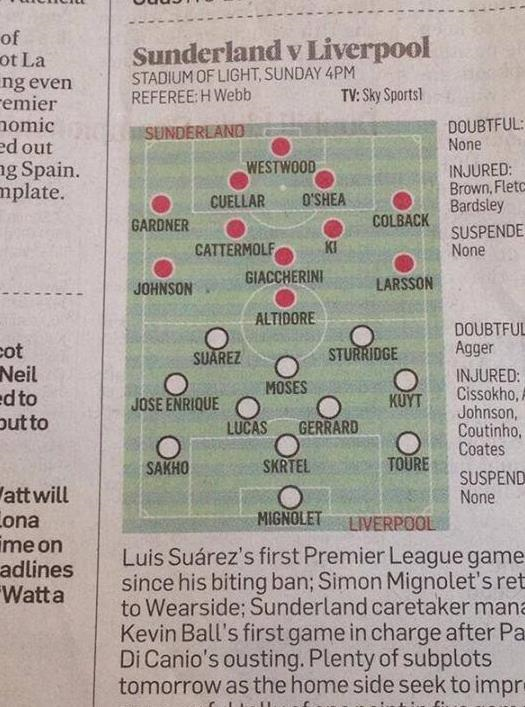 Dirk Kuyt Liverpool kadrosunda