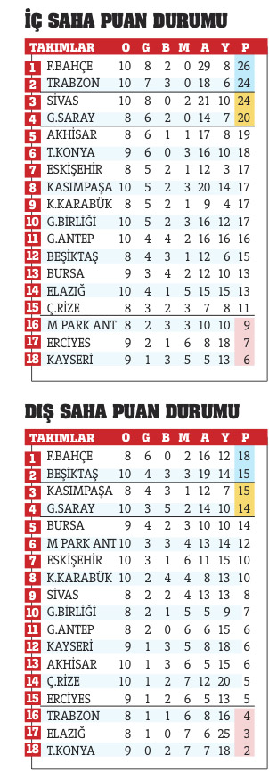 Açılışı sıra dışı