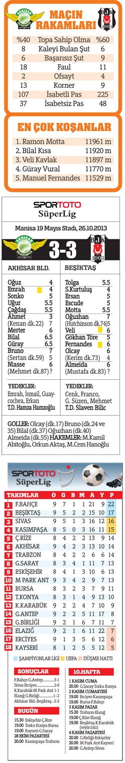 Beşiktaş'ın akordu bozuk
