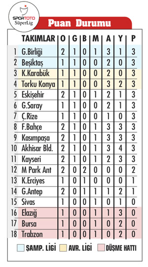 Altın Portakal