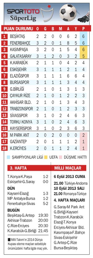 Kadıköy'de gol Şov