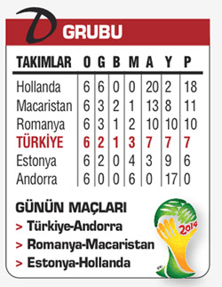 İlk adım Andora