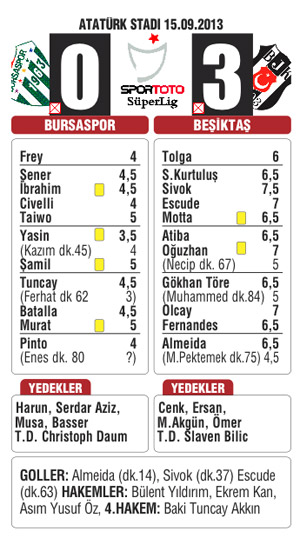 Bu Kartal tutulmaz, Beşik'TAŞ' gibi
