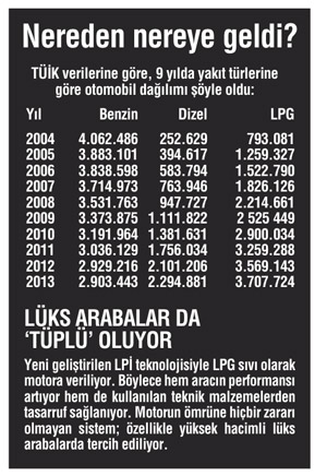 Benzin-dizel makası daraldı, oto 'GAZ'landı