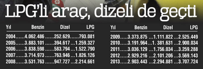 Pompada kaçağa geçit yok