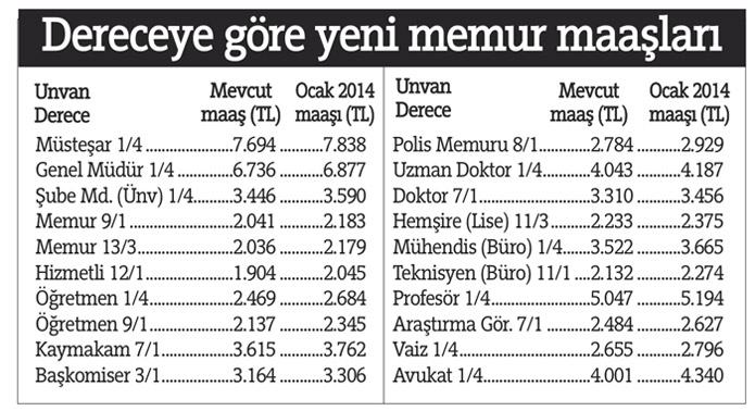 En düşük memur maaşı 2025 TL! İşte yeni maaşlar