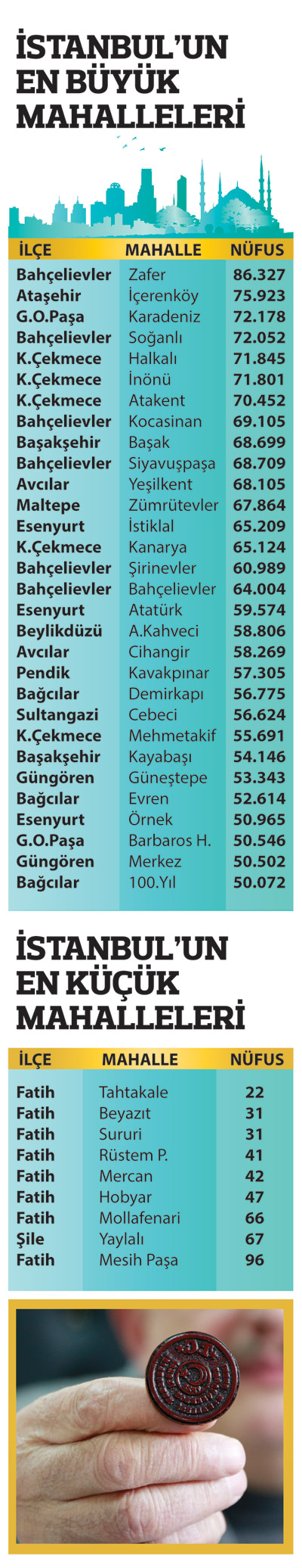 Muhtarım! Hem ağlarım hem adayım