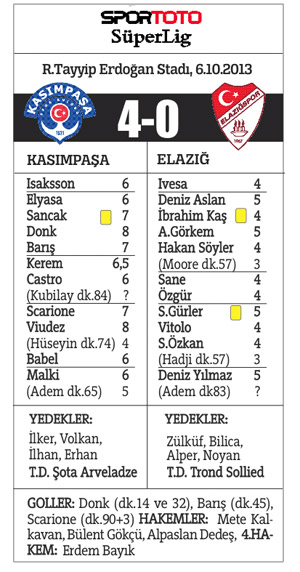 Kasımpaşa Elazığ'ı dağıttı