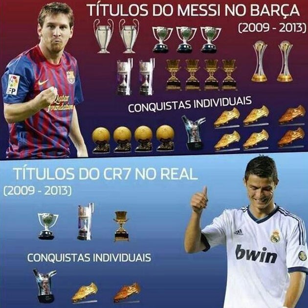 Messi'nin abisinden Ronaldo'ya sert gönderme