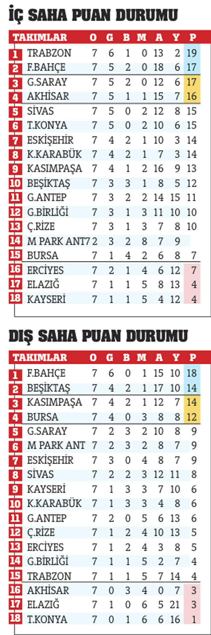 Bu seri başka, Miras değil alın teri