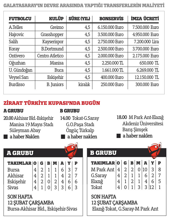 Bonkör Cimbom!