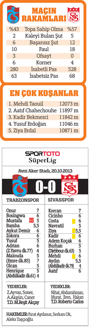 Akçay, 'Kazanmak için her şeyi yaptık'