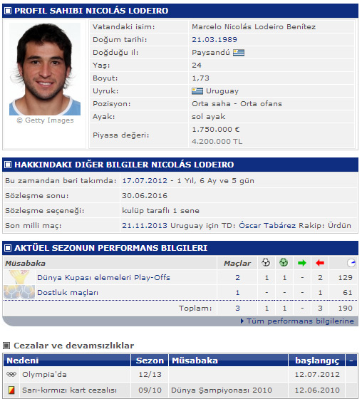 Nicolás Lodeiro - Oyuncu profili