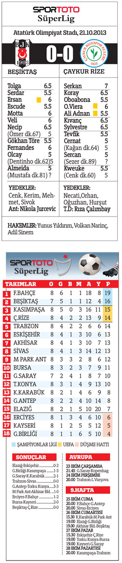 Sessiz darbe, Bilic'siz Kartal 5 puandan oldu
