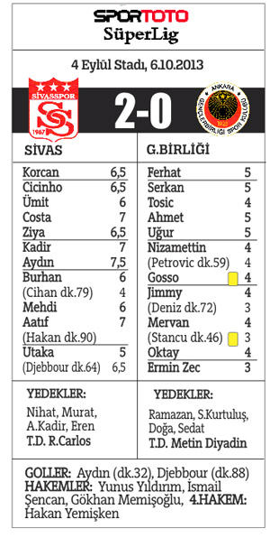 Sivas Gençler'i  ligin dibine itti