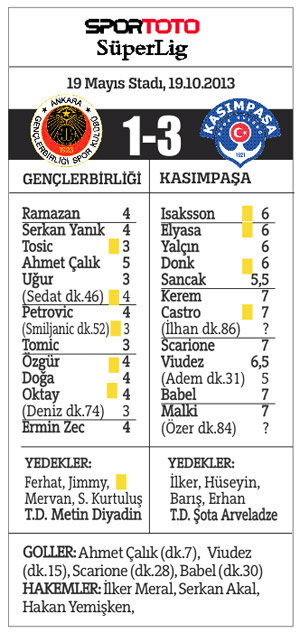 Paşa'nın keyfi yerinde, 3-1
