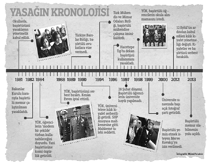 Yılların tartışması bir yönetmelikle bitiyor